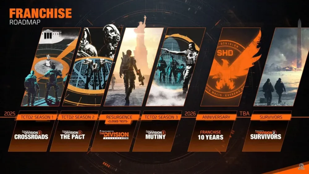نقشه راه آینده بازی The Division 2